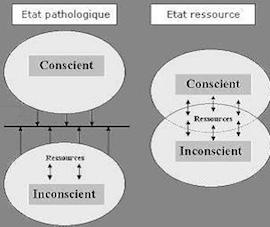 conscient-inconscient