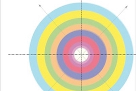 theorie-integrale